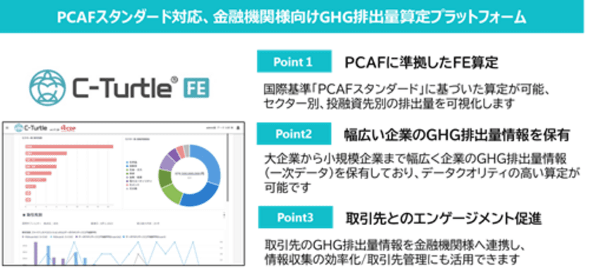 紀陽銀行に温室効果ガス(GHG)排出量可視化プラットフォーム
「C-Turtle(R) FE」を導入　
～投融資先のGHG排出量も可視化し、
地域のカーボンニュートラル達成へ～