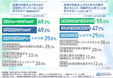 グラフ画像3