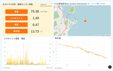 クラウドアプリの表示画面例