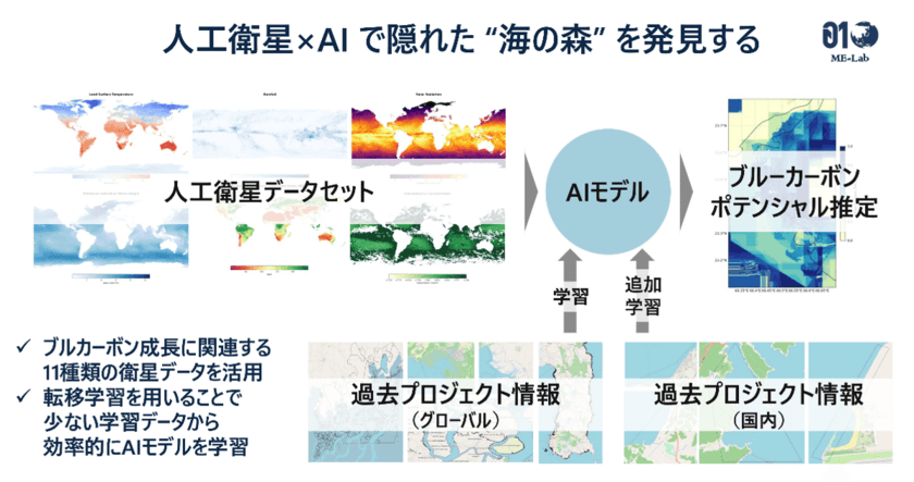 SSILとNTT Com、ビジネスアイデアコンテスト「衛星データ活用アワード2024」受賞発表