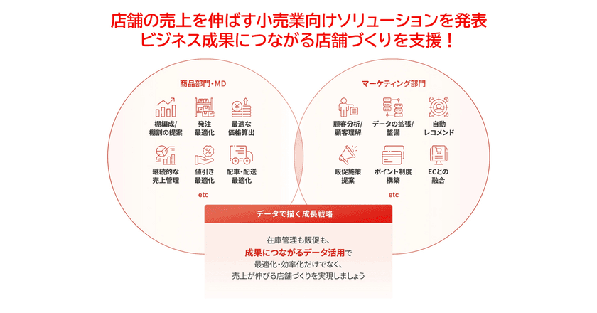 ブレインパッド、店舗の売上を伸ばす小売業向けソリューションを発表