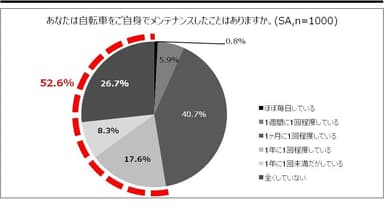 グラフ3