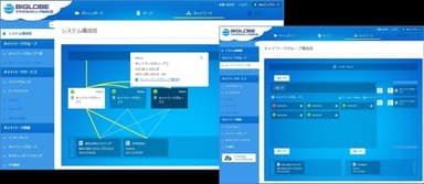 「BIGLOBEクラウドホスティング(SDN対応β版)」管理画面(イメージ)