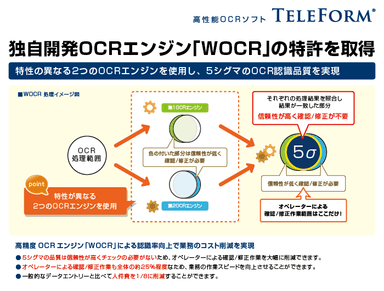 WOCRイメージ