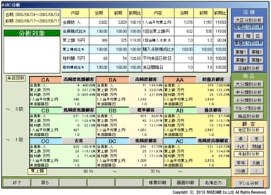 サンプル：顧客分析システム 集計画面