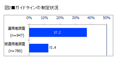 図2