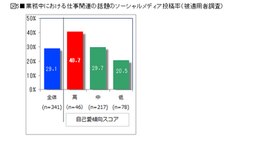 図5