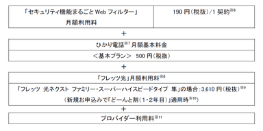 提供料金例