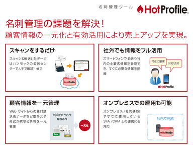 「HotProfile」サービスイメージ