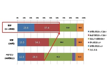 【SSC】各世代のヒゲの心象