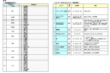 参考資料