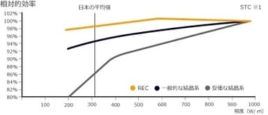 発電グラフ