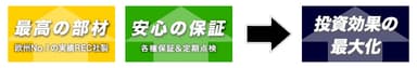 安心・充実の保証・アフターメンテナンス