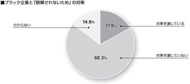 ブラック企業と「誤解されないため」の対策