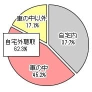 中京聴取場所