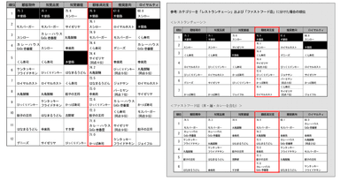 2014年度年第1回調査結果(飲食)