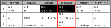 2014年度年第1回調査結果(携帯電話)