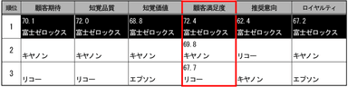 2014年度年第1回調査結果(事務機器)