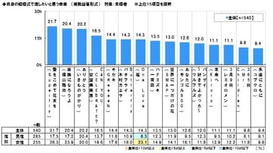 結婚式で流したい音楽