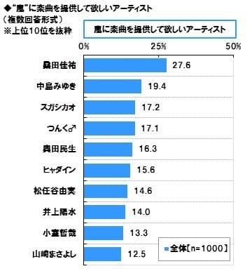 嵐に曲提供期待