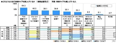 音楽ライブを楽しむ方法