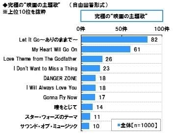 究極の“映画の主題歌”