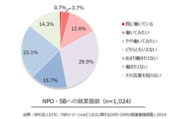 調査結果　グラフ1