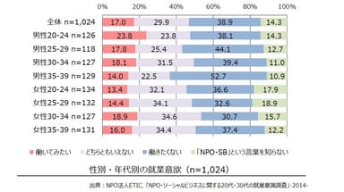 調査結果　グラフ2