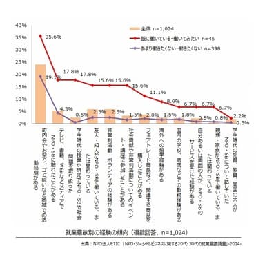 調査結果　グラフ3