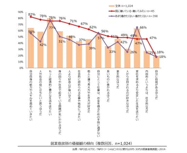 調査結果　グラフ4