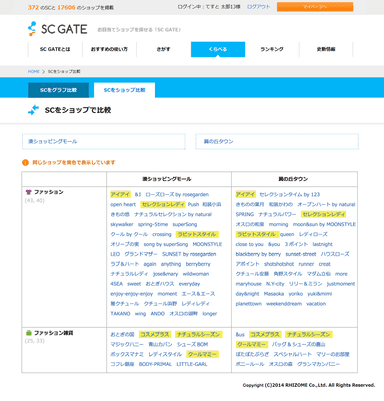 画面例：ショップ・ブランドを比べる