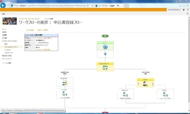ワークフロー画面