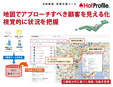 名刺管理、営業支援ツール「HotProfile」