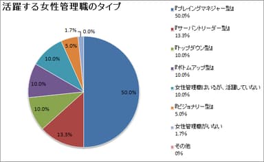 図表2_活躍する女性管理職のタイプ