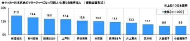 この女性を日本代表MGに