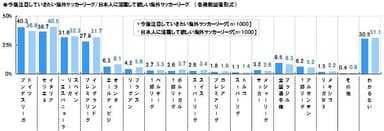 今後注目したい海外リーグ