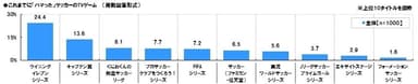 ハマったサッカーゲーム