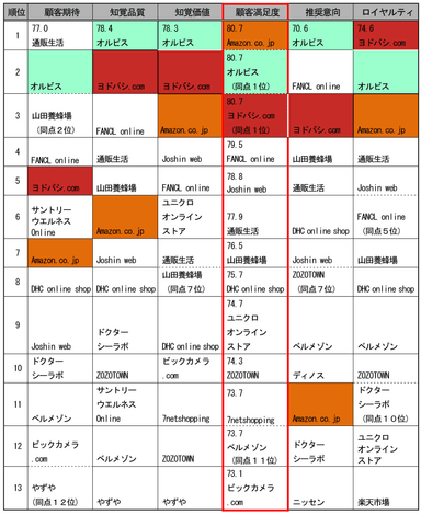 2014年第2回調査結果(通信販売)