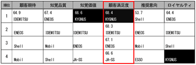 2014年第2回調査結果(サービスステーション)