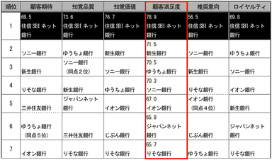 2014年第2回調査結果(銀行)