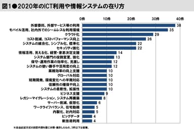 図1