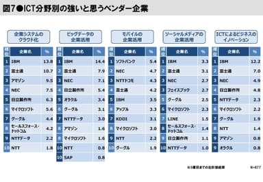 図7