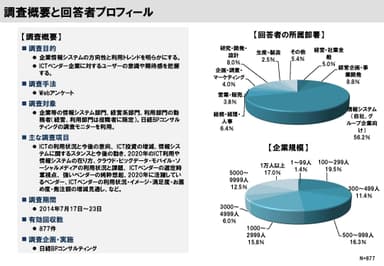 調査概要