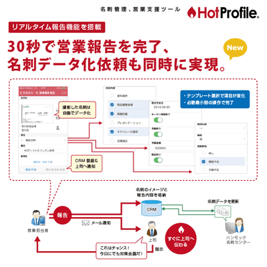 名刺管理、営業支援ツール「HotProfile」