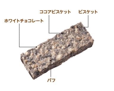 鉄筋コンクリートチョコバーチョコ説明画像