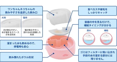 ピュアクリスタルクリアフロー 構造