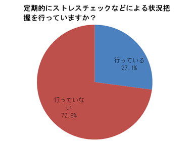 図表1