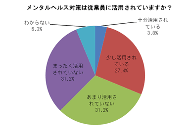 図表2