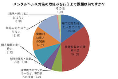 図表3