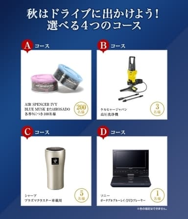 新商品発売記念キャンペーン賞品